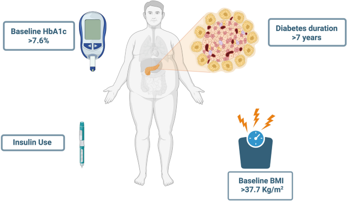 zepbound tirzepatide uses side effects dosage Lilly launches lower-price weight-loss drug Zepbound without injector pen