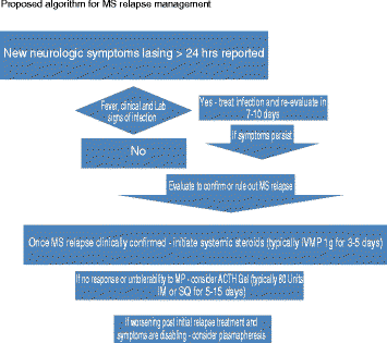 https://nohairlosspharm.com/part/advice/ - Not For Everyone