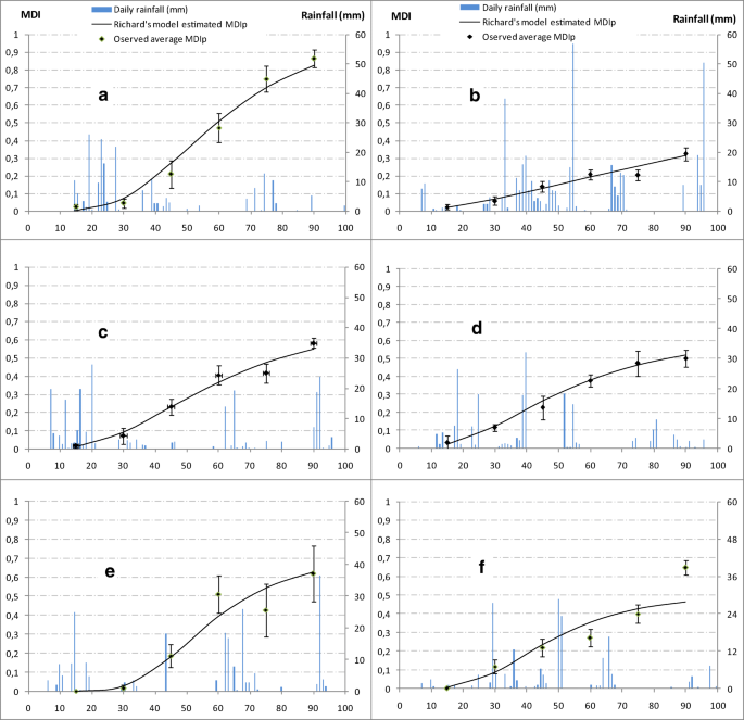 Temporal And Spatial Dynamics Of Ascochyta Blight Caused By Ascochyta Fabae Speg In Faba Bean Fields In Tunisia Springerlink Temporal And Spatial Dynamics Of Ascochyta Blight Caused By Ascochyta Fabae Speg In Faba Bean Fields In Tunisia Springerlink