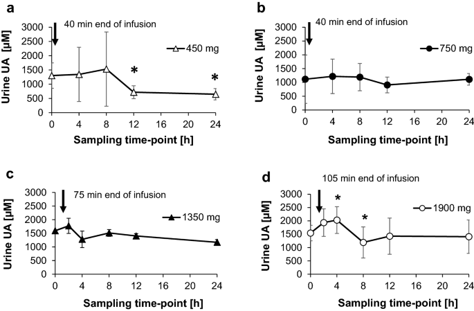 In-Vivo Degradation of DNA-Based Therapeutic BC 007 in Humans | SpringerLink In-Vivo Degradation of DNA-Based Therapeutic BC 007 in Humans | SpringerLink