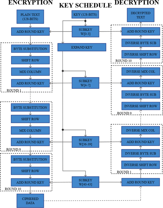 figure 11