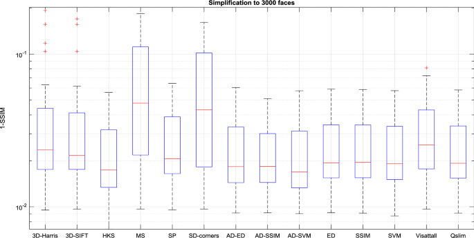 figure 18