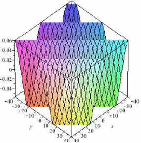 figure 8