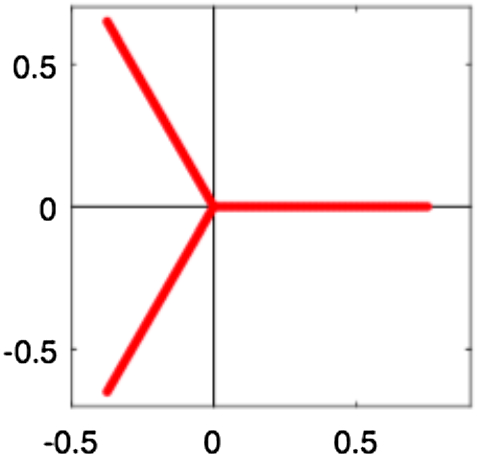 On Spectral Asymptotic Of Quasi Exactly Solvable Quartic Potential Springerlink