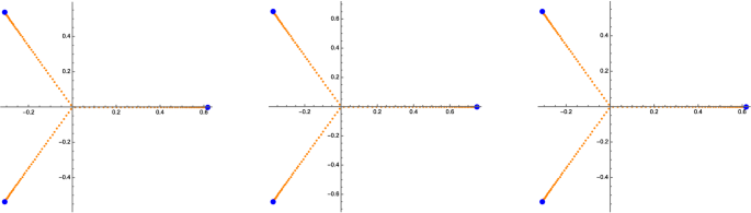 On Spectral Asymptotic Of Quasi Exactly Solvable Quartic Potential Springerlink