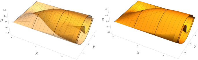 figure 22