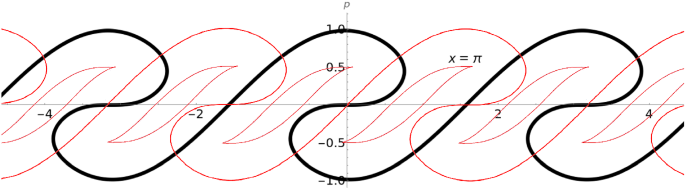 figure 25