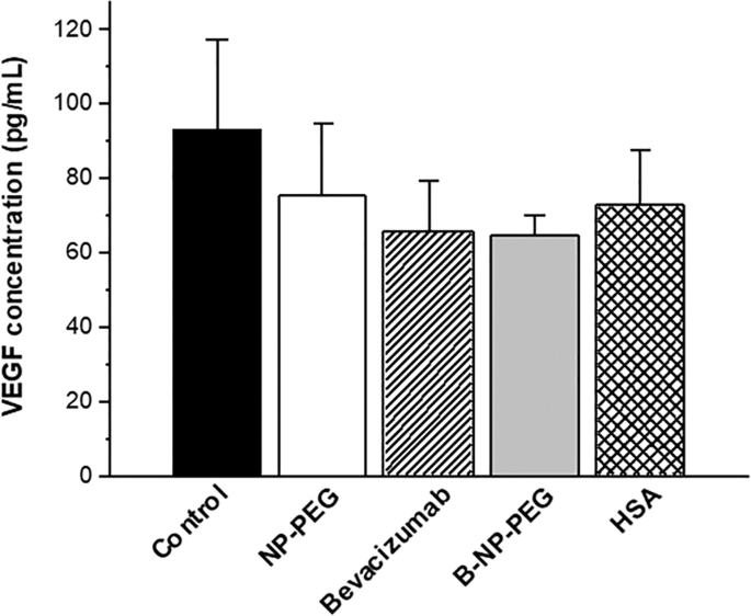 In Vivo Efficacy Of Bevacizumab Loaded Albumin Nanoparticles In The Treatment Of Colorectal Cancer Springerlink