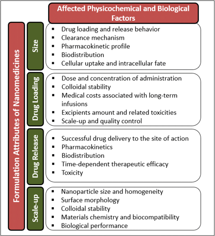 Quality characteristics