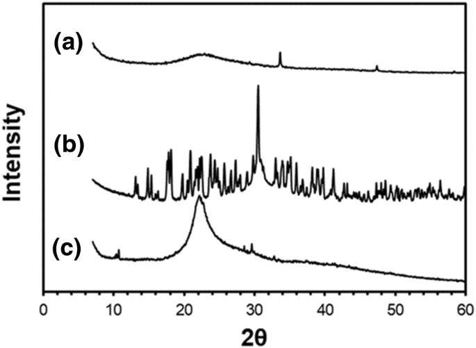 Topical Delivery Of 5 Fluorouracil Loaded Carboxymethyl Chitosan Nanoparticles Using Microneedles For Keloid Treatment Springerlink