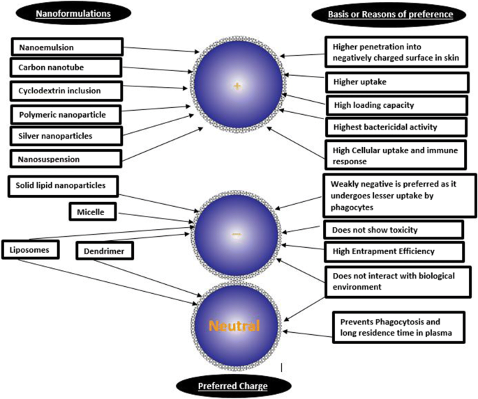 A novel N95 respirator with chitosan nanoparticles: mechanical, antiviral,  microbiological and cytotoxicity evaluations