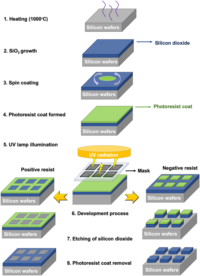 figure 20