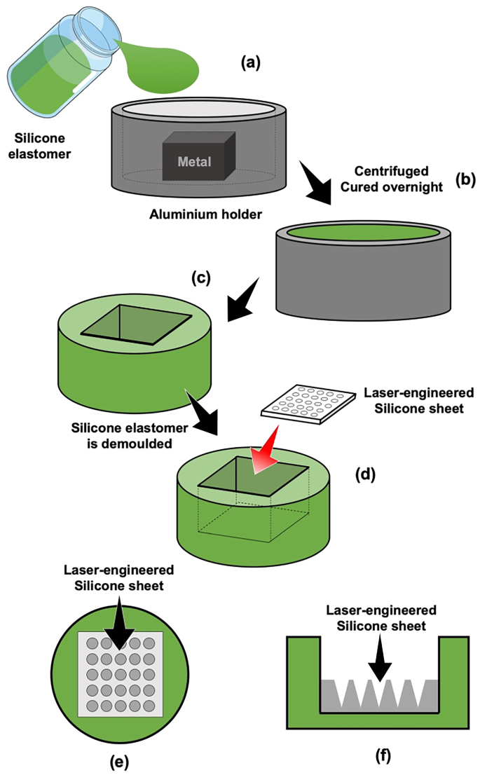 figure 21