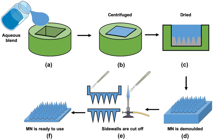 figure 22