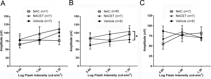 A gel-forming antioxidant eye drop for photoreceptor protection in retinitis pigmentosa | Drug Delivery and Translational Research A gel-forming antioxidant eye drop for photoreceptor protection in retinitis pigmentosa | Drug Delivery and Translational Research