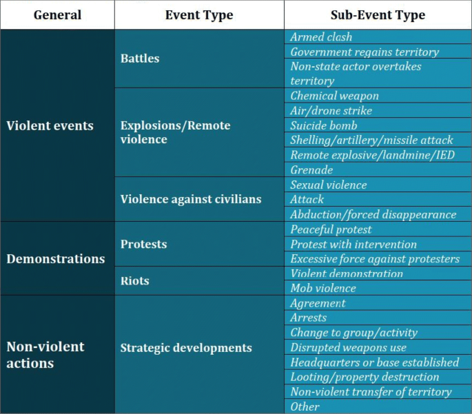 How To Handle Armed Conflict Data In A Real World Scenario Springerlink