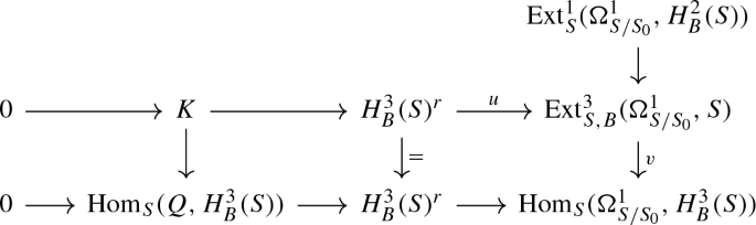 Comparison Theorems For Deformation Functors Via Invariant Theory Springerlink