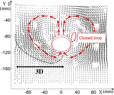 figure 19