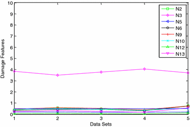 figure 22