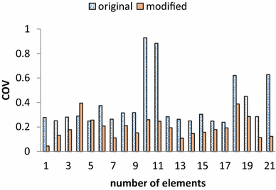 figure 27