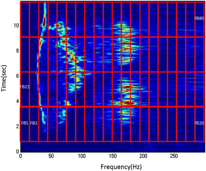 figure 16