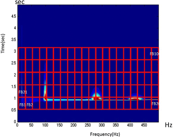 figure 17