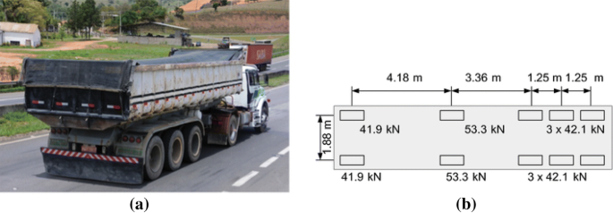 Vibration Monitoring Of A Small Concrete Bridge Using Wavelet Transforms On Gps Data Springerlink Vibration Monitoring Of A Small Concrete Bridge Using Wavelet Transforms On Gps Data Springerlink