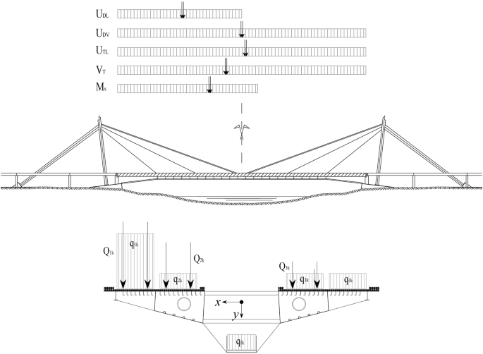 figure 22