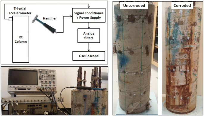 Nonlinear vibration-based estimation of corrosion-induced deterioration in  reinforced concrete | SpringerLink