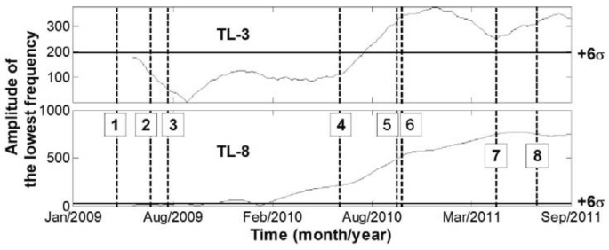 figure 22