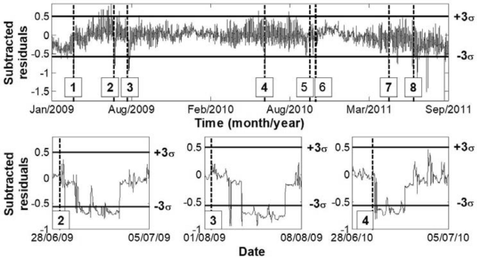 figure 26