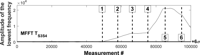 figure 27