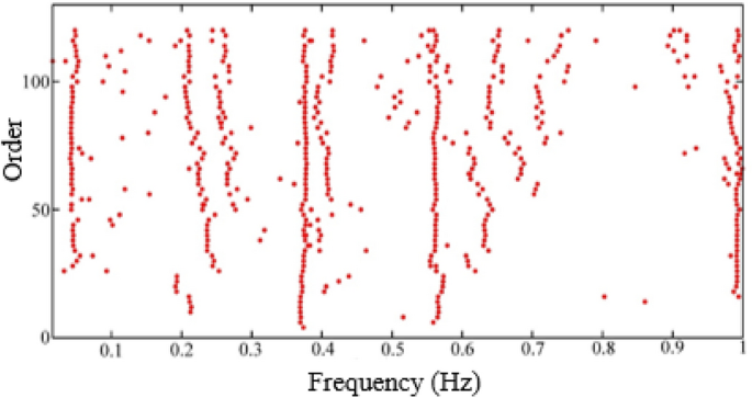 figure 18