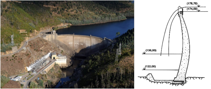 Modal Identification Of Concrete Dams Under Natural Excitation Springerlink Modal Identification Of Concrete Dams Under Natural Excitation Springerlink