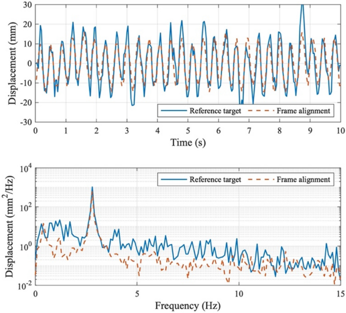 figure 16