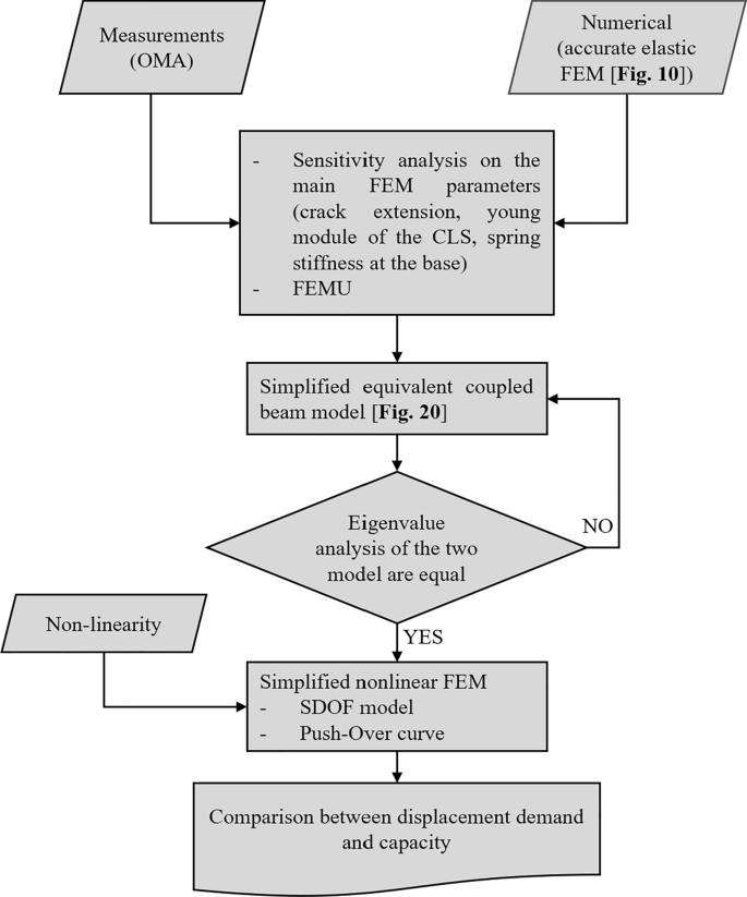 figure 21