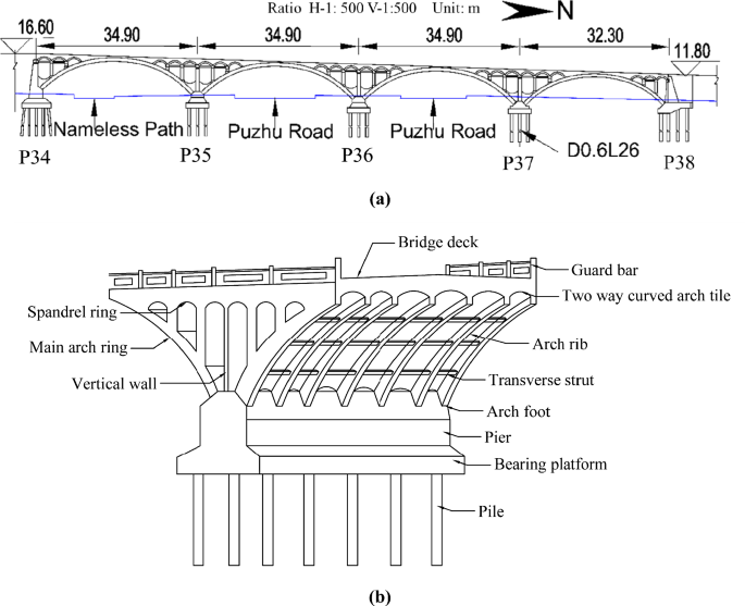 Effects of the excavation of deep foundation pits on adjacent approach ...