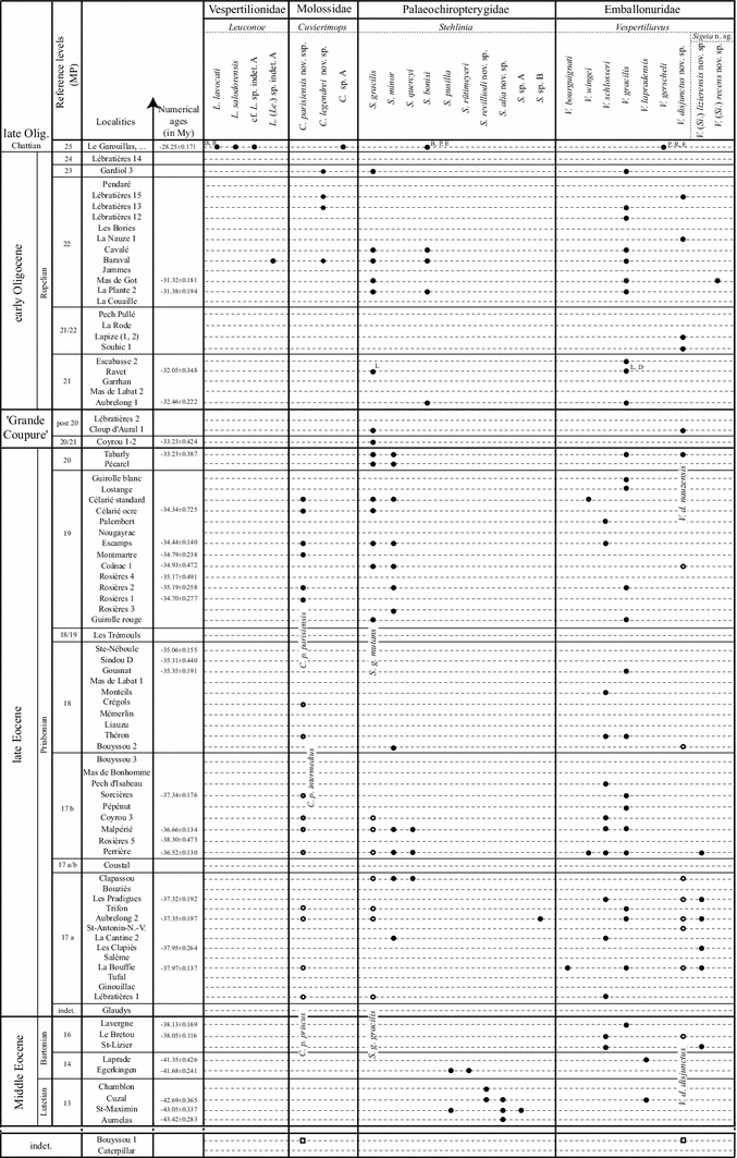 figure 28