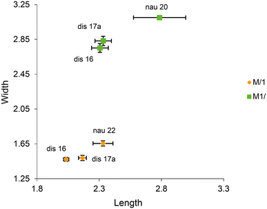 figure 35