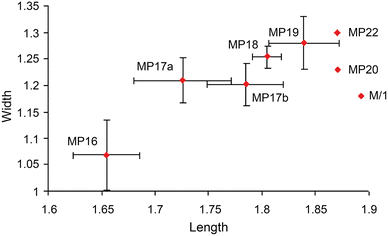 figure 37