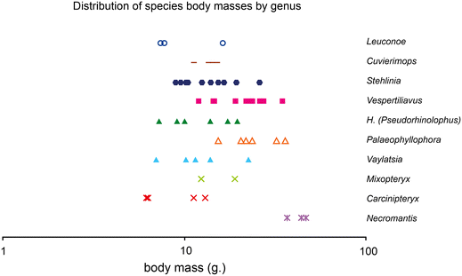 figure 42