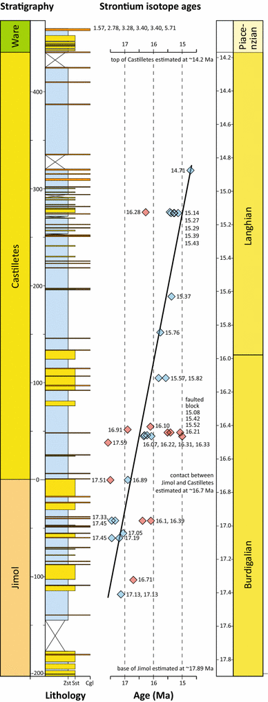 figure 16