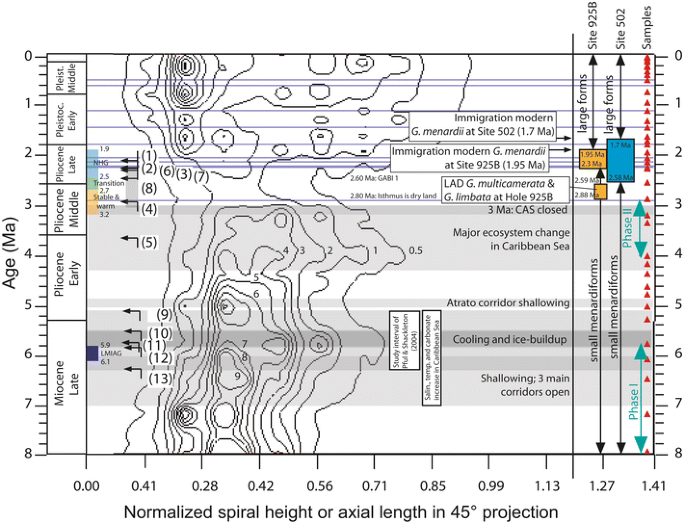 figure 16