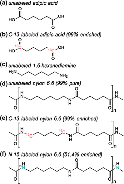 Nylon 6.6