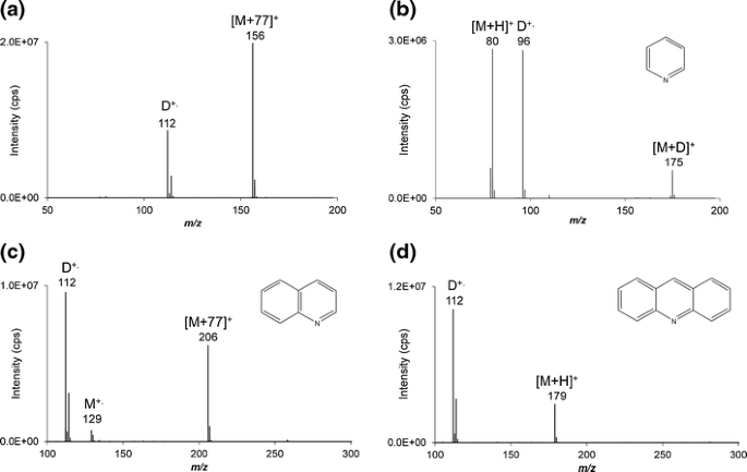 Nucleophilic Aromatic Substitution Between Halogenated Benzene Dopants And Nucleophiles In Atmospheric Pressure Photoionization Springerlink