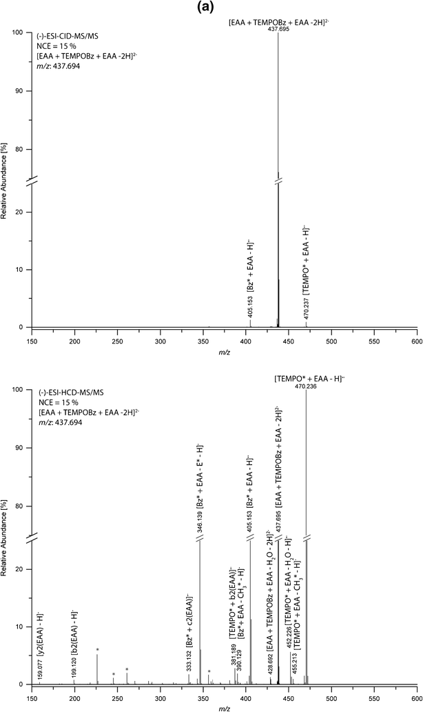 Novel Concepts Of Ms Cleavable Cross Linkers For Improved Peptide Structure Analysis Springerlink