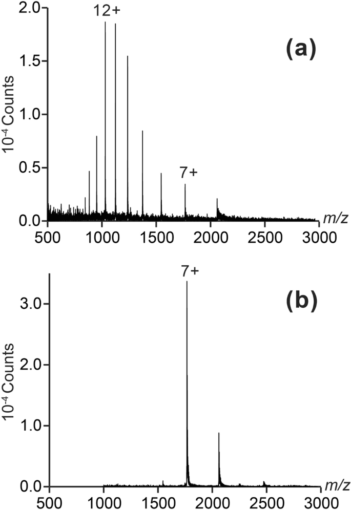 Ion Mobility Mass Spectrometry (IM-MS) for Structural Biology: Insights  Gained by Measuring Mass, Charge, and Collision Cross Section