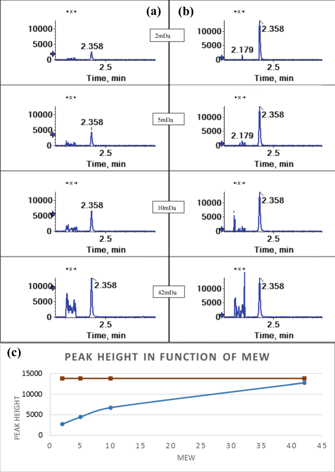 analytical data were processed using the masslynx software analytical data were processed using the masslynx software