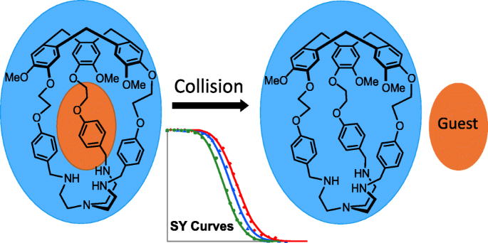 Investigation of Hemicryptophane Host-Guest Binding Energies Using High-Pressure Collision-Induced Dissociation in Combination with RRKM Modeling | SpringerLink