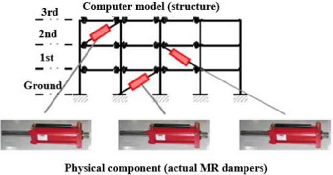 figure 17